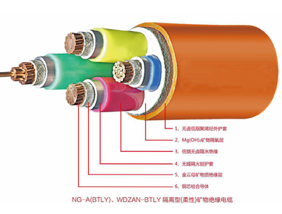 NG-A(BTLY)矿物绝缘星空官方版网站登录入口